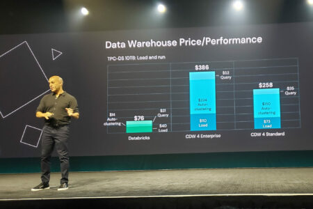 DatabricksPerformance